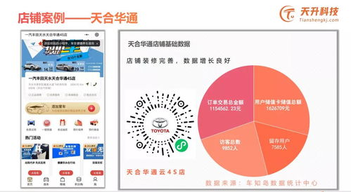 11月汽车产业复苏信号 数字营销助进出口额跃升，线上收款突破百万