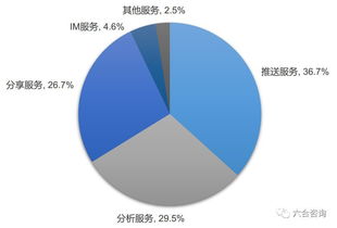 每日互动IPO 移动互联网第三方推送领跑者，个推打造大数据生态新标杆